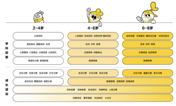 摩比家族启蒙神器 不同年龄段孩子怎么用一看就懂
