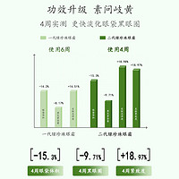 Mabo’s 马应龙八宝 马应龙眼霜淡化眼袋黑眼圈细纹泪沟紧致抗皱淡纹胶原八宝男女正品