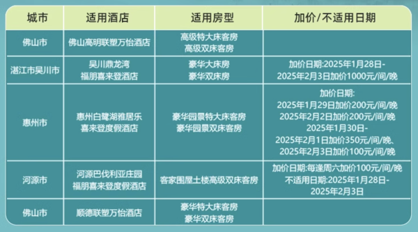 新补货：广东大通兑，好吃又好玩，大把周末元旦春节不加价！万豪酒店集团广东34店1晚通兑（含会员入住权益+欢迎水果）