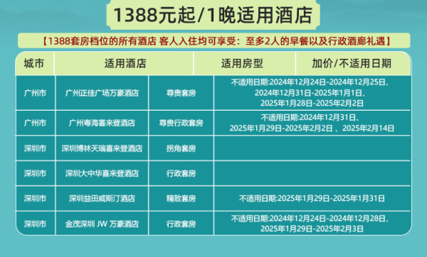新补货：广东大通兑，好吃又好玩，大把周末元旦春节不加价！万豪酒店集团广东34店1晚通兑（含会员入住权益+欢迎水果）