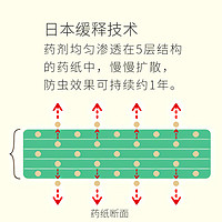 88VIP：KINCHO 金鸟 08916 家用衣柜防霉防蛀驱虫防潮片 4片 花香