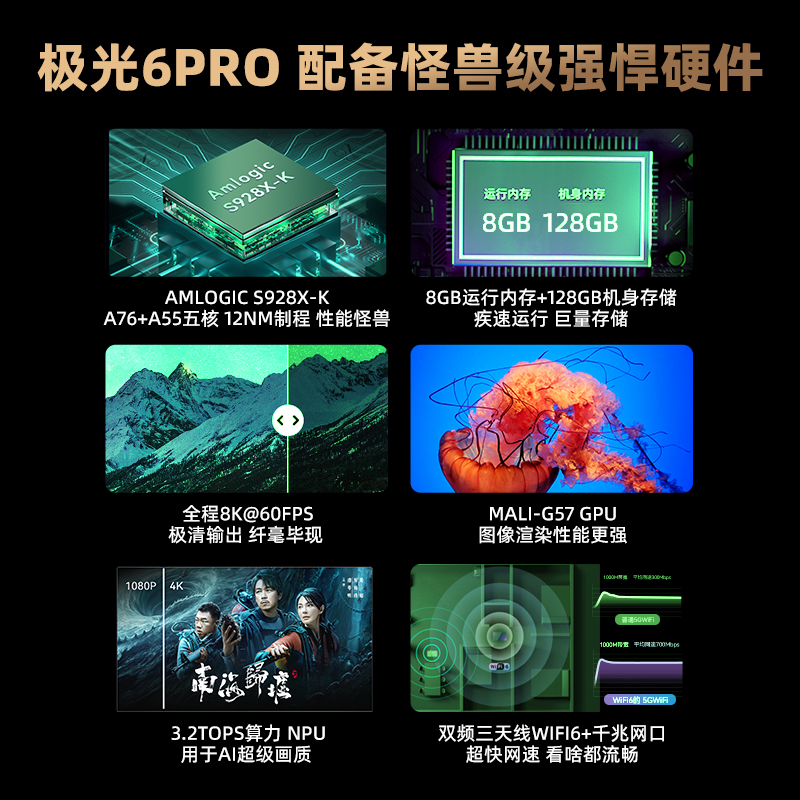 腾讯极光盒子网络电视机顶盒家用高清电视盒子8K蓝光播放器全网通