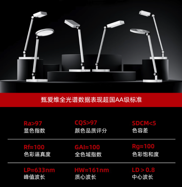 双12护眼灯怎么选,全学龄精细化护眼+组合型营养光,一次买对不踩雷!