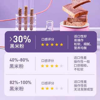 新良焙食尚黑米面包粉500g 高筋面粉 家用烘焙原料 杂粮预拌粉