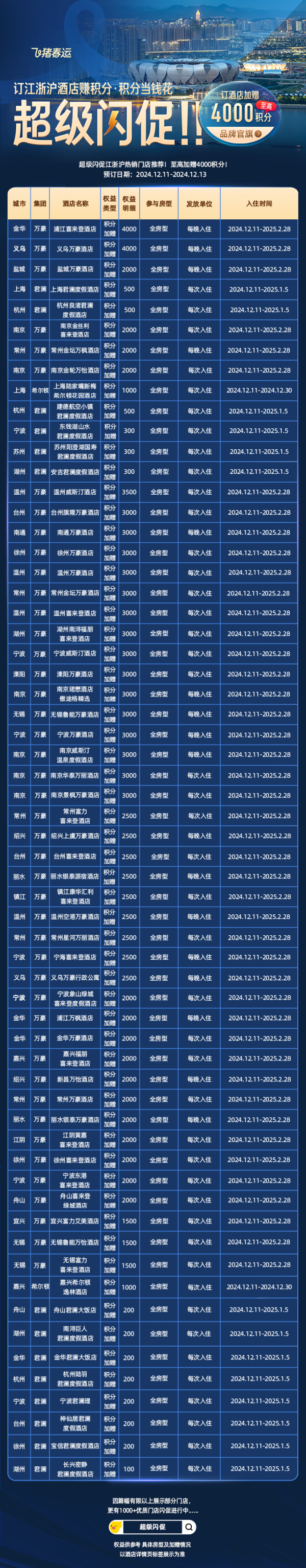 太卷了!1积分=1元,至高可抵300元享0元入住!飞猪高星大牌酒店日历房闪促 至高加赠4000分!