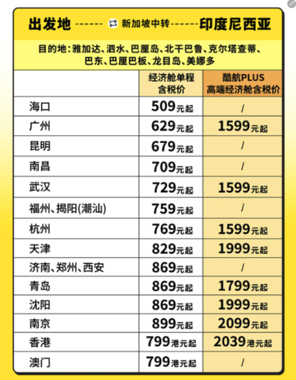 含税299+飞新加坡、469+飞大马/印尼等!酷航双12年终大促 限时6天