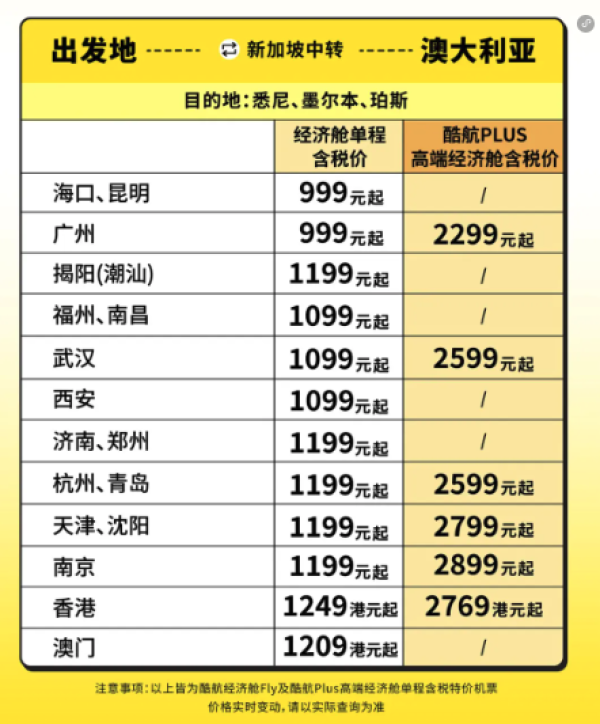 含税299+飞新加坡、469+飞大马/印尼等!酷航双12年终大促 限时6天