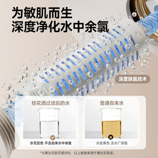 惠达舒雨花洒套装恒温无顶喷淋浴家用极简易增压背喷按摩淋浴器