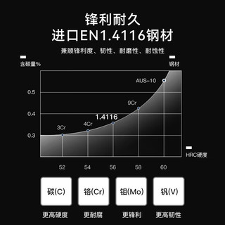 拓玄鹤菜刀日本钢家用切片刀切肉刀厨师料理刀万用刀厨房多功能刀具 玄鹤6寸小厨刀