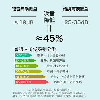 双飞燕（A4TECH）FB1010Q 104键无线/蓝牙多模键鼠套装 轻音笔记本电脑办公打字薄膜键盘鼠标套装 遂空灰