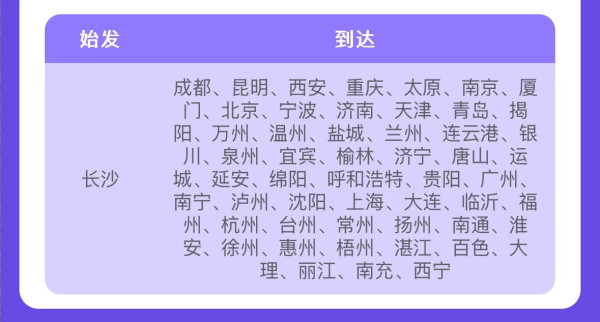 要抢!很多热门目的地!长沙始发机票盲盒