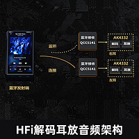 FiiO 飞傲 UTWS5 2025真无线蓝牙耳机aptX Adaptive无损MMCX耳放