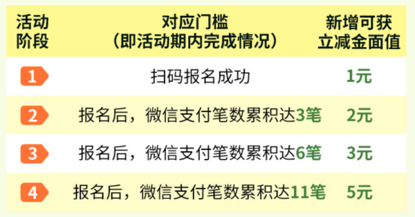 兴业银行 微信月月刷
