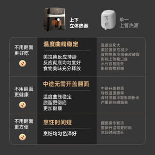 西屋（Westinghouse）空气炸锅家用6升大容量金属内腔体可视化蒸汽烤箱上下管加热免翻面 WKZ60H15