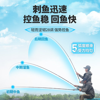 川泽武魂鱼竿钓鱼竿手竿超轻硬全能综合杆鲫鲤鱼竿台钓竿鱼杆全套