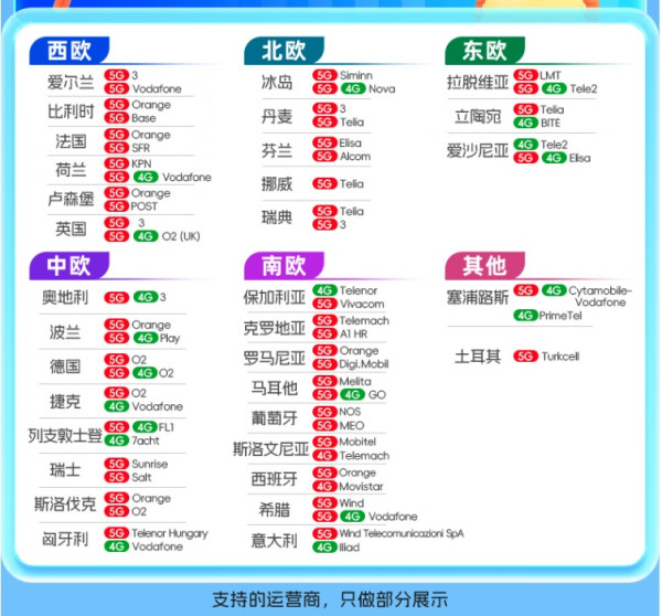 欧洲超多国通用上网卡电话卡！高速5G/4G！每天2GB流量 低速无限
