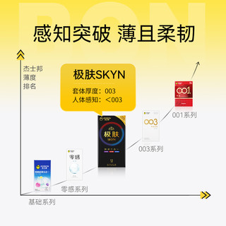 【极肤组合】杰士邦避孕套男女超薄裸入套店 其它规格