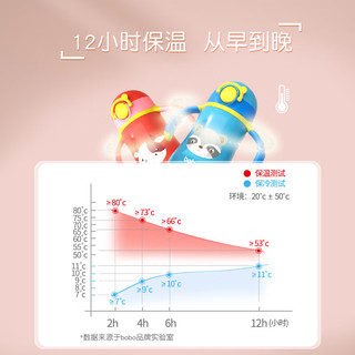 bobo儿童保温杯婴幼儿300ml学饮水杯宝宝防呛幼儿园小吸管杯 绿色 300ml