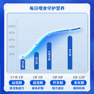 维耐斯100片猫咪复合营养维生素B改善泪痕掉毛化毛 5袋 共100片【每包约20片】 11种维生素+10种微量元素