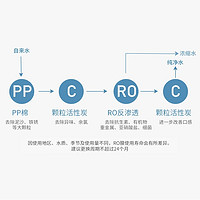 88VIP：MIJIA 米家 小米净水器家用净水机滤芯PP棉 建议3-6月更换 适用600G厨下式/400G厨上增强版/400G厨下