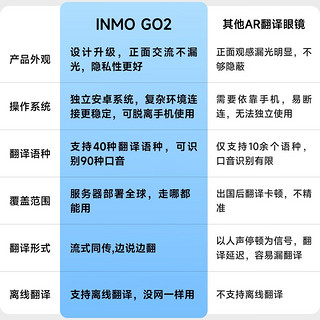 INMO GO2 AR智能翻眼镜 实时同声翻机便携提词器AI会议助手出国留学旅行翻 戒指套装