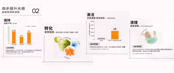天猫瑷尔博士年终挚献,爆款TOP钜惠抢不停!