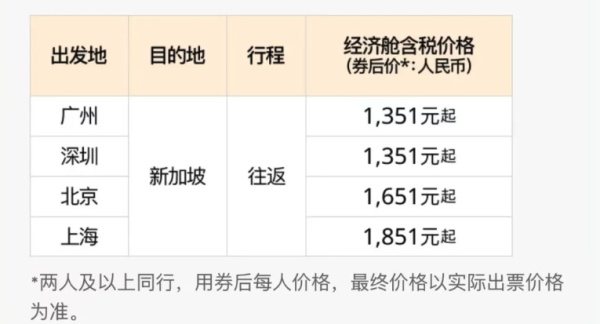 叠加促销!1.3k+往返新加坡!新航会员日闪促 抢380元优惠券包