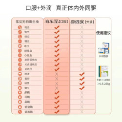 海乐旺 狗狗驱虫药体内外一体同驱小狗孕幼宠物犬打虫药1粒单月装