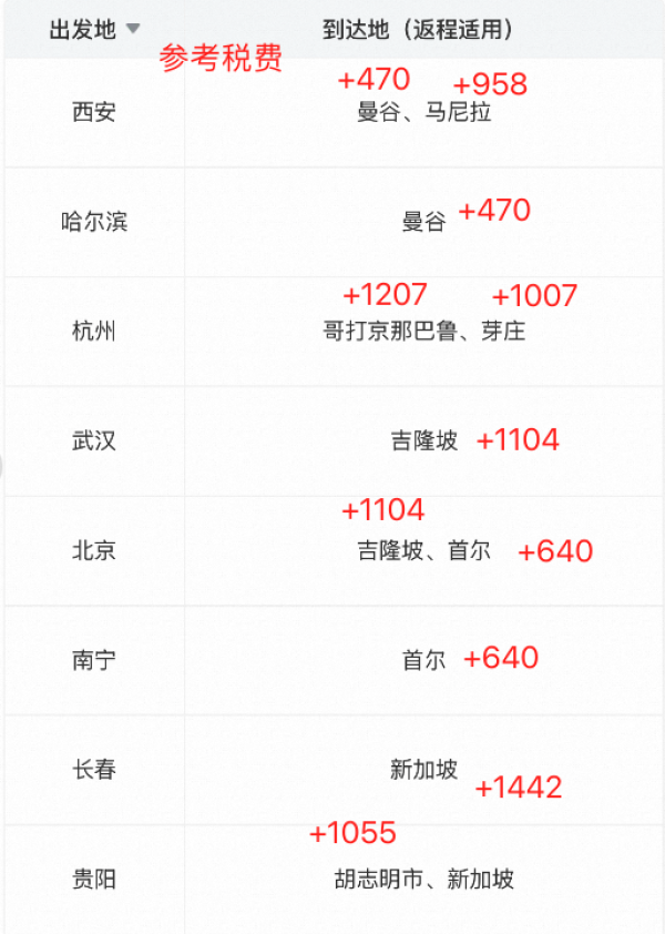 次卡王炸返场!有五一/端午票!南方航空双人飞境外往返机票次卡