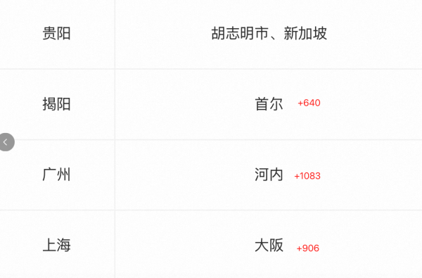 次卡王炸返场!有五一/端午票!南方航空双人飞境外往返机票次卡