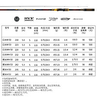 DAIWA 达亿瓦 23 MONSTER TORQUE矶钓竿手海两用竿海钓杆黑毛