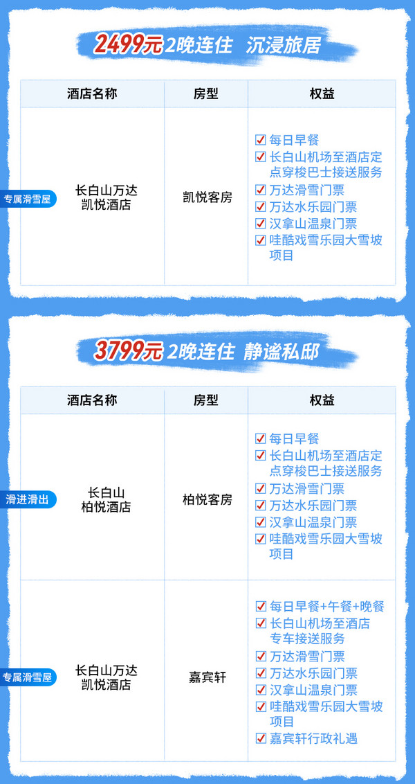 别拿豆包不当干粮，不加价的雪季尾巴太香了！长白山万达国际度假区内12店2晚连住套餐（含雪季权益）