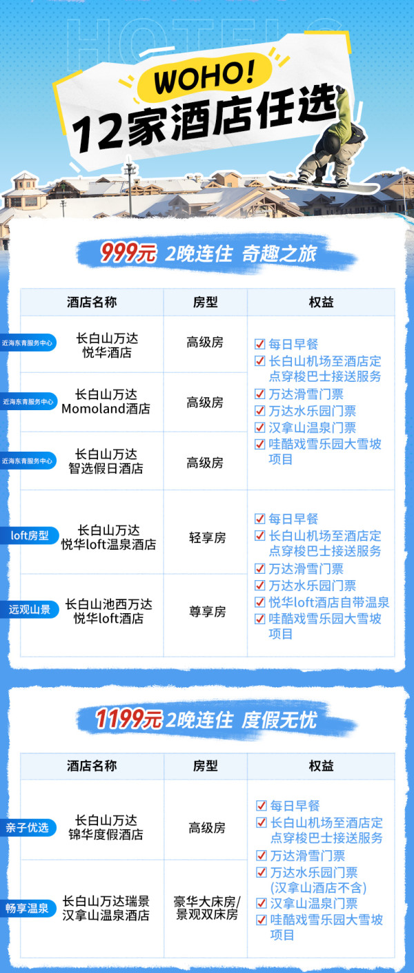 别拿豆包不当干粮,不加价的雪季尾巴太香了!长白山万达国际度假区内12店2晚连住套餐(含雪季权益)