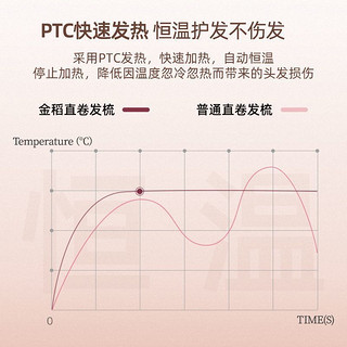 金稻直发梳直卷两用夹板家用卷发棒蓬松不伤发直板夹电梳子