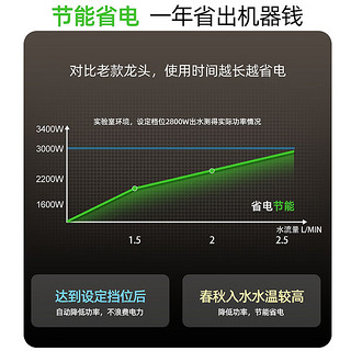 太阳雨电热水龙头下进水速热即热式厨房宝自来水电热水器冷热两用家用卫浴加热器 不锈钢恒温款+漏保