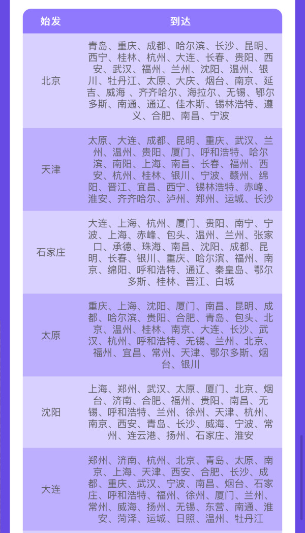 299/2人！好多东北线！携程华北学生双人机票盲盒