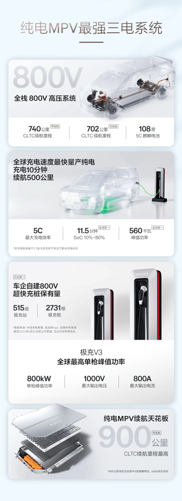 极氪009 4月购车限购享多重权益!至高补贴46959元!