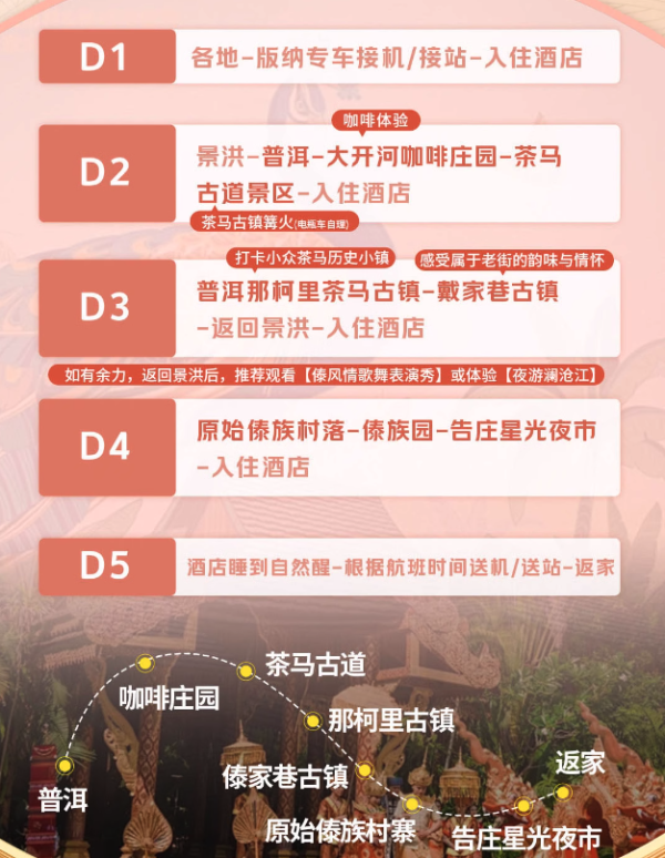 买2大送1小！一家一团，超适合遛娃！云南普洱+西双版纳5天4晚私家团