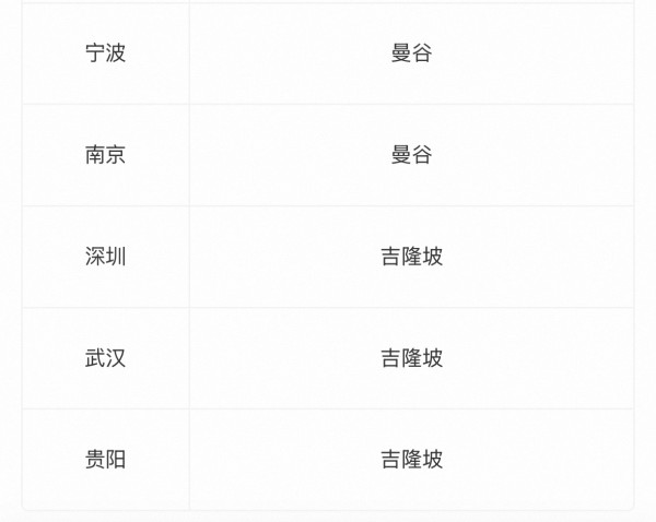 蹲住了！或有五一、春节票！299起飞港澳/日韩/东南亚！飞猪国际机票次卡跟着音乐环游世界
