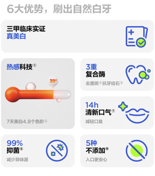 告别“黄牙羞耻”，一支牙膏直接省去做科技白牙的钱！