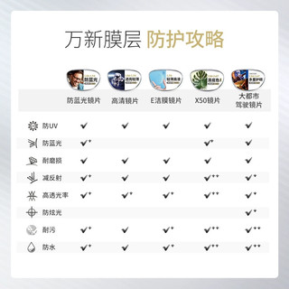 WANXIN万新近视眼镜超轻半框商务眼镜框防蓝光眼镜可配度数Z 配万新1.60较薄防蓝光树脂镜片