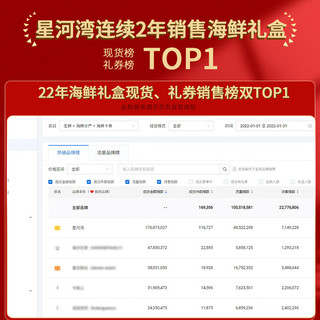 【现货】星河湾海鲜礼盒大礼包20种含龙虾/雪蟹/海参春节年货水产套餐礼盒礼品年夜饭