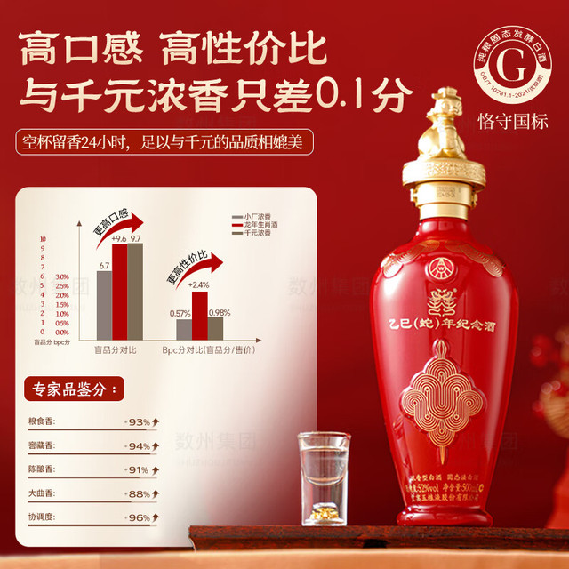 WULIANGYE/五粮液生肖纪念浓香型白酒礼盒装500mL 52度【报价价格评测