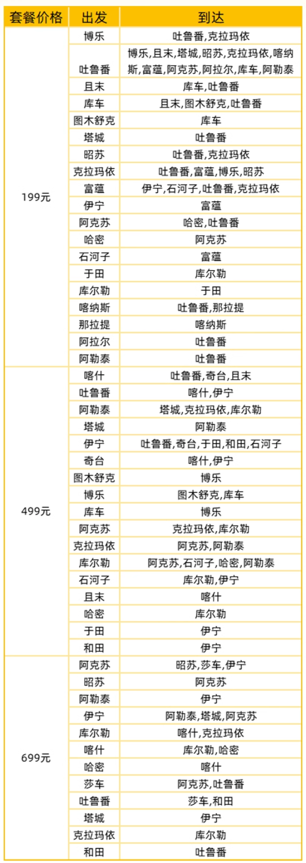 199元起，春节寒假，疆内无限次飞！成都航空 单人经济舱新疆机票卡2.0