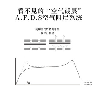 final audio D8000 DC PRO 平板振膜 HIFI头戴式耳机
