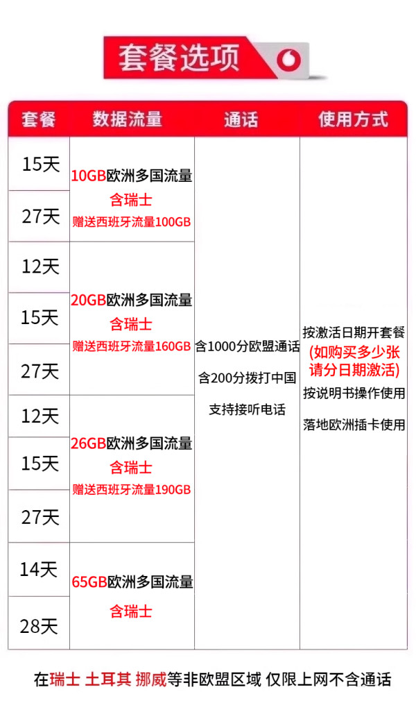 原生卡Vodafone沃达丰！可选15-28天！欧洲电话卡32国通用4g/5g高速流量