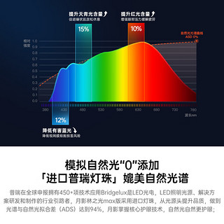 月影林之光3代护眼儿童卧室吸顶灯现代简约led超薄智能护眼灯中山灯具