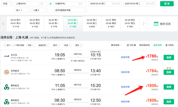 全日空悄悄促 北海道含税1.7k+!卷!港航 900+往返日本多地