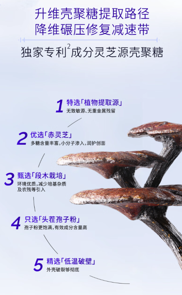 强势新晋国货可复佳,医美项目后维护的必选产品!