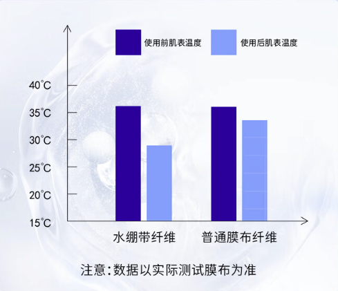 小编精选：强势新晋国货可复佳，医美项目后维护的必选产品！